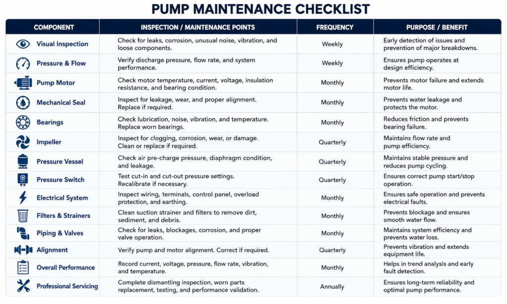Pump Maintenance UAE