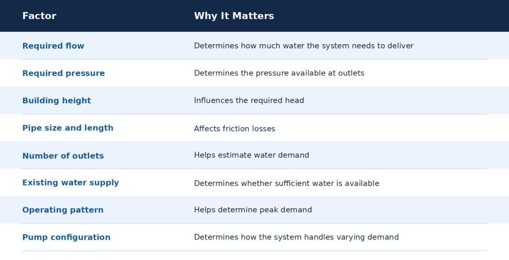 booster_pump_selection_factors_table