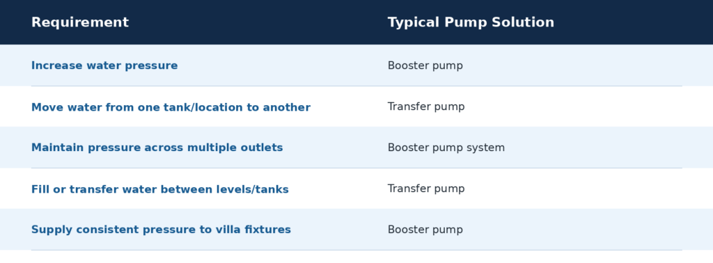booster_pump_vs_transfer_pump_table