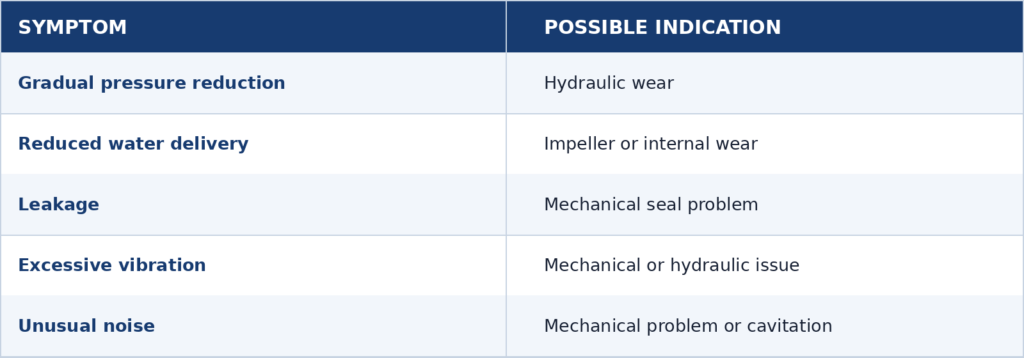 water_pump_component_symptoms_table