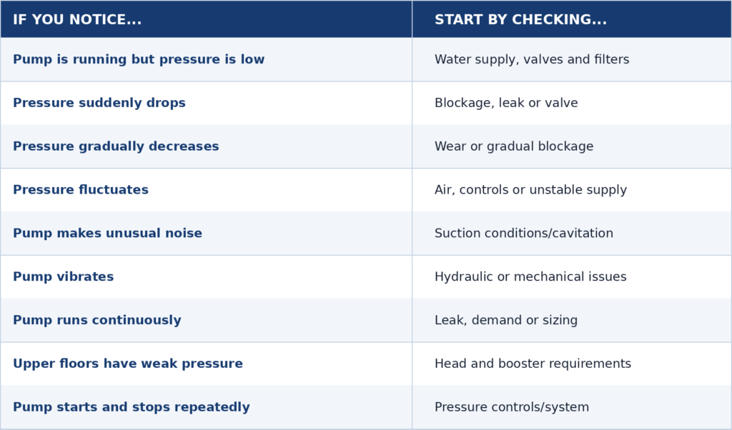 water_pump_quick_diagnosis_table