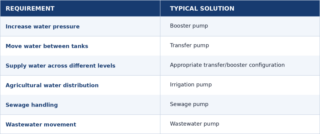 water_pump_solution_comparison_table