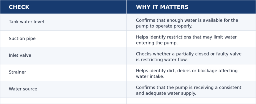 Water Supply: What Should You Check